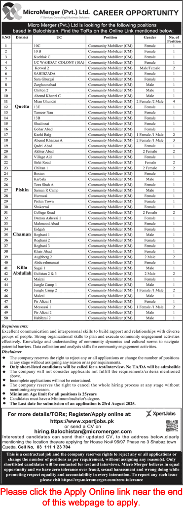 Community Mobilizer Jobs in Micromerger Pakistan August 2025 Online Apply Latest