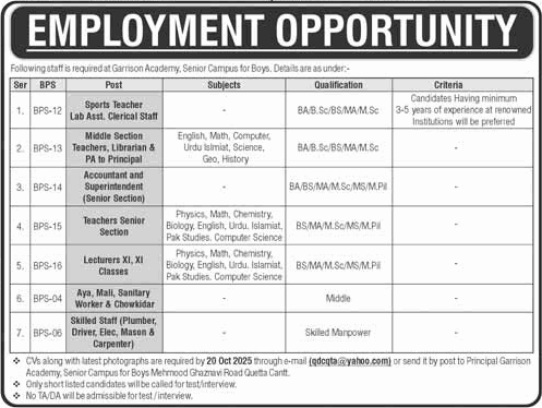 Garrison Academy Quetta Cantt Jobs October 2025 Teachers, Lecturers & Others Latest