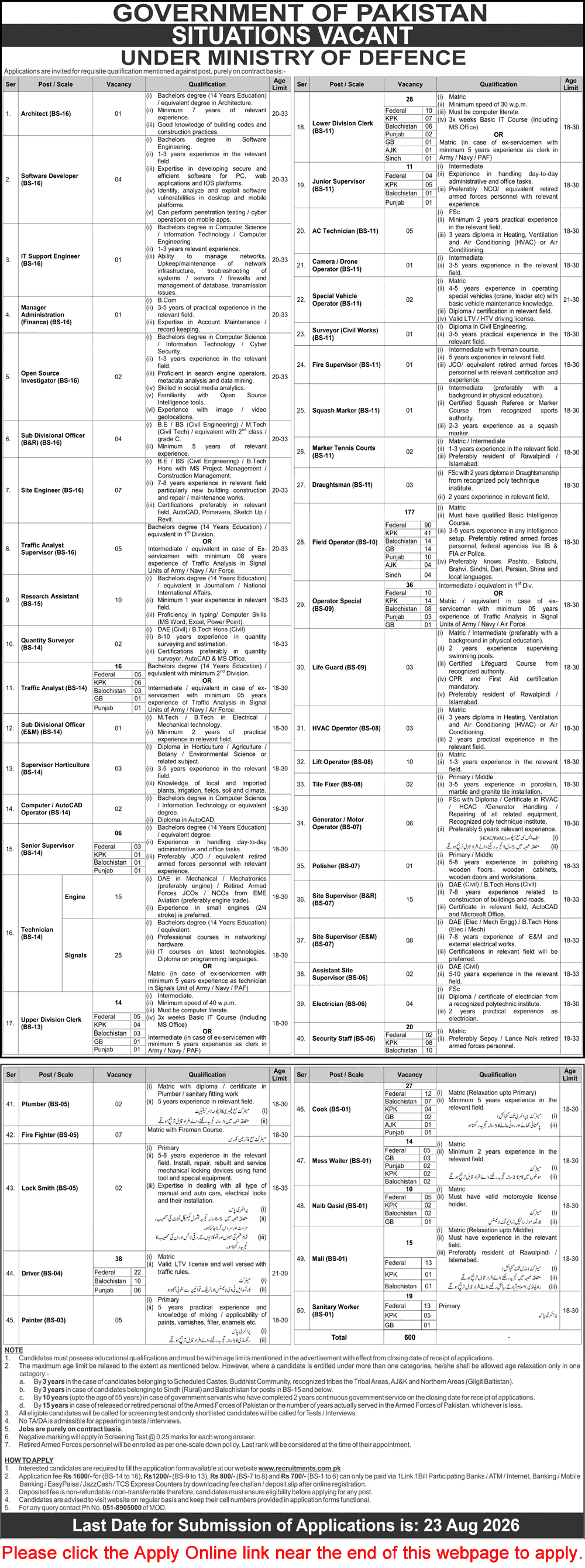 Ministry of Defence Jobs July 2026 August Apply Online Field / Special Operators, Cooks, Waiters & Others MOD Latest