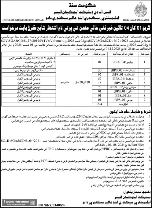 Education Department Dadu Jobs 2026 July / August Naib Qasid, Sanitary Workers, Chowkidar & Others Latest