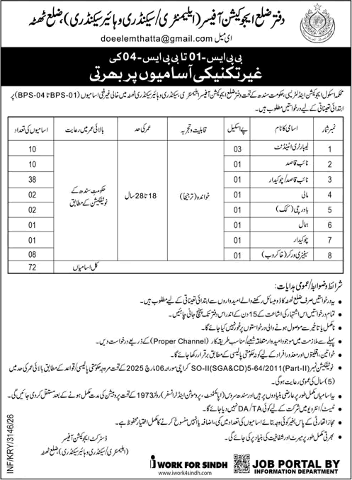 Education Department Thatta Jobs 2026 July / August Naib Qasid / Chowkidar, Lab Attendants & Others Latest