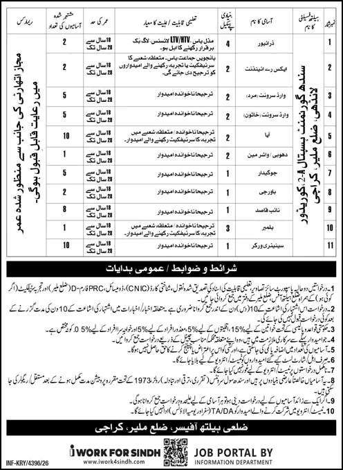 Health Department Malir Karachi Jobs 2026 October Sindh Government Hospital Landhi Latest