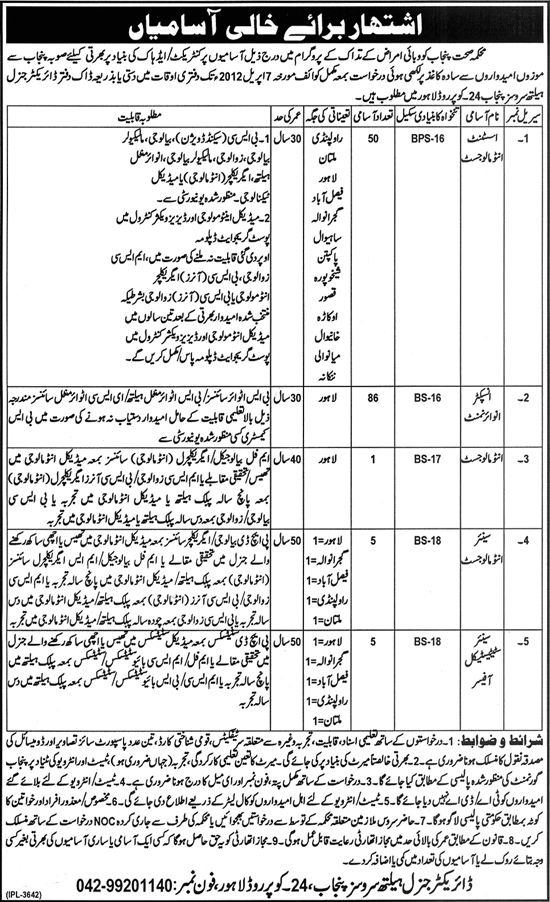 Health Department Punjab (Govt) Jobs