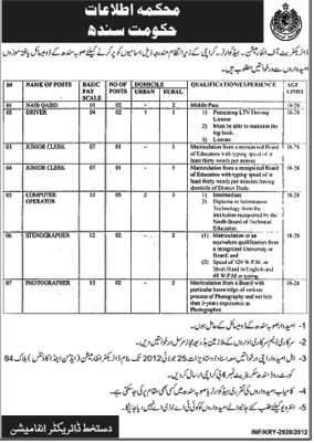 Directorate of Information Sindh Requires Admin Staff (Govt. job)