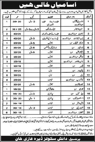 Daanish Schools, Dera Ghazi Khan Requires Non-Academic Staff