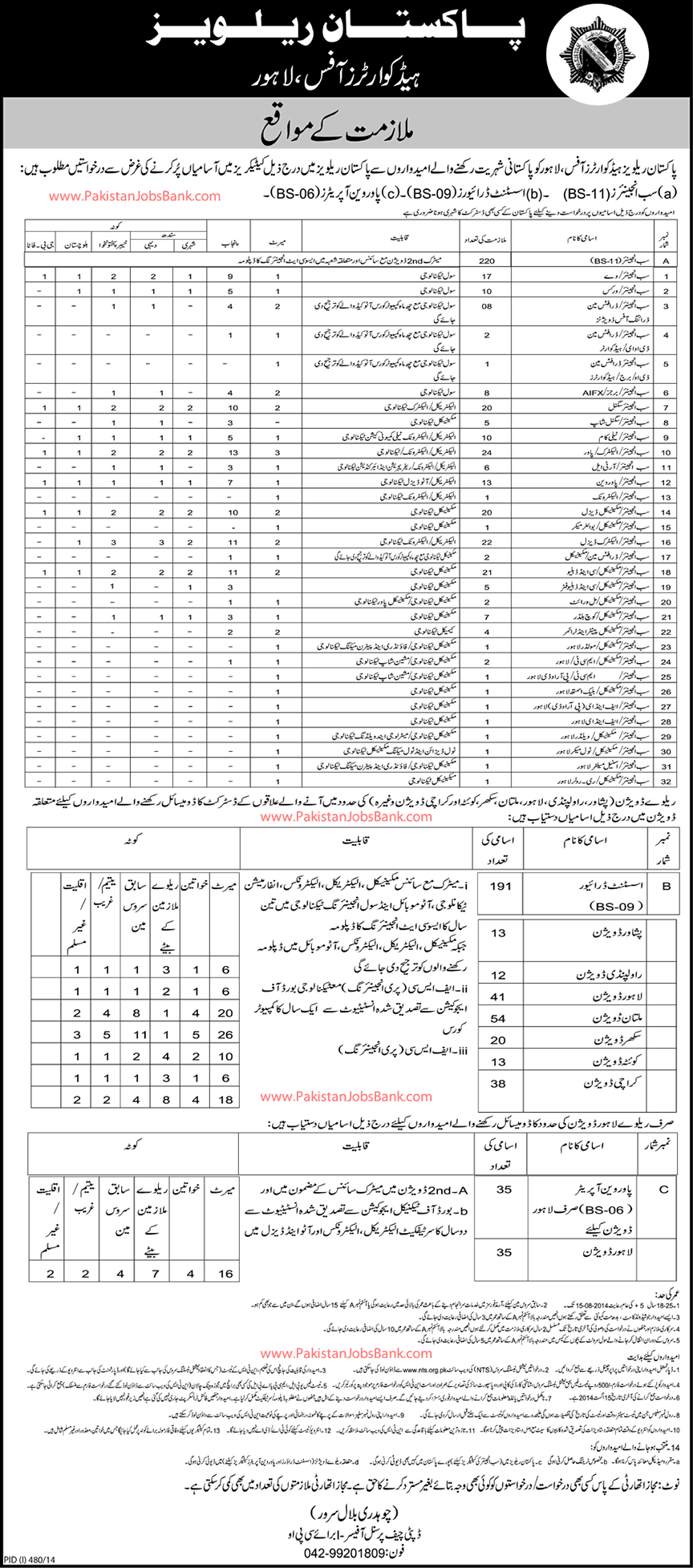 Pakistan Railway Jobs 2014 July NTS Application Form Download
