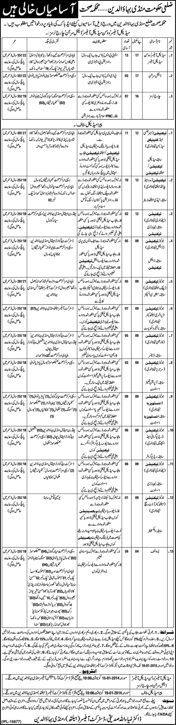 Health Department Mandi Bahauddin Jobs December 2014 January 2015 Test / Interview Schedule Latest