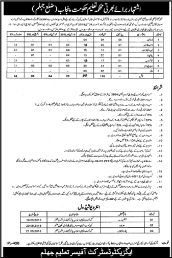Education Department Jhelum Jobs 2015 April Darja Chaharam, Naib Qasid, Chowkidar & Others