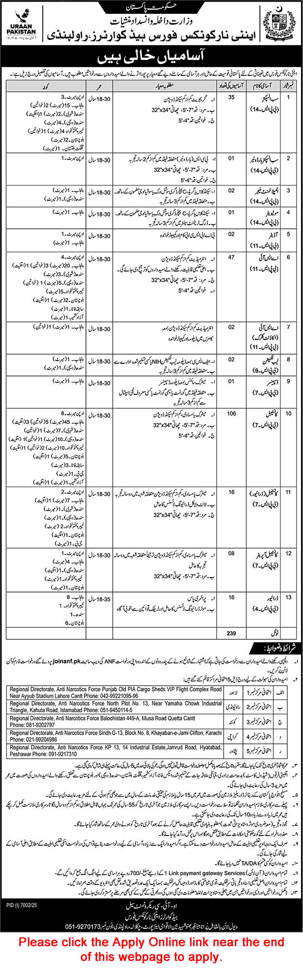 Anti Narcotics Force Jobs 2026 March Apply Online Constables, ASI, Sub Inspectors & Others ANF Latest