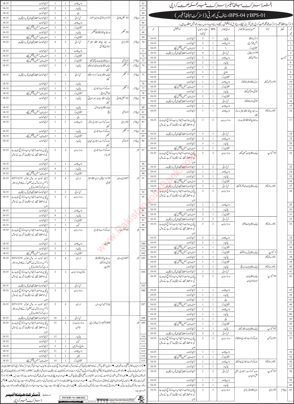 Health Department Malir Karachi Jobs May 2021 District Health Office Latest