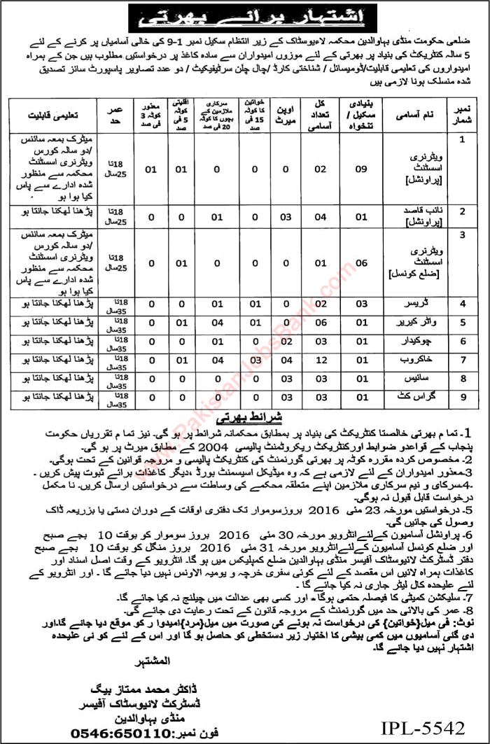 District Livestock Office Mandi Bahauddin Jobs May 2016 Latest / New