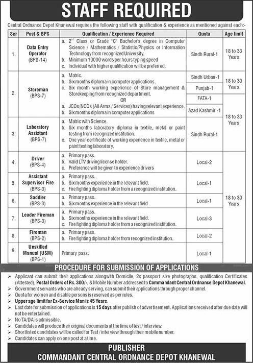 Central Ordnance Depot Khanewal Jobs December 2025 Storeman, Fireman & Others COD Latest
