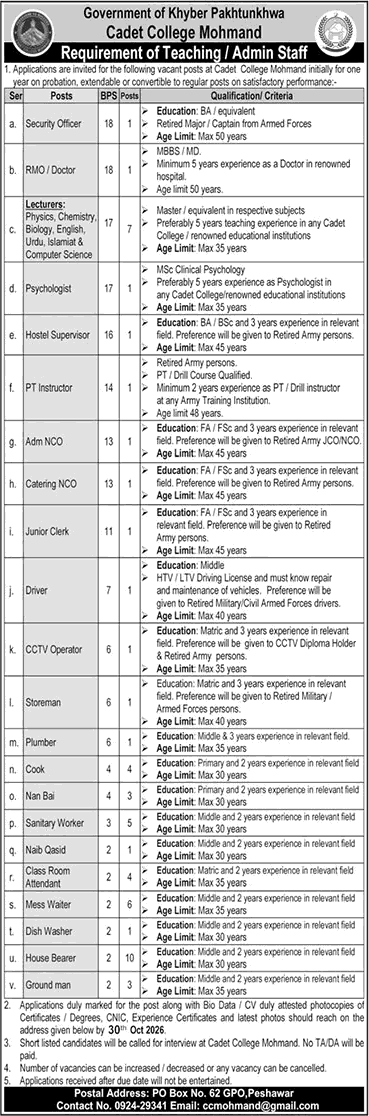 Cadet College Mohmand Jobs 2026 October Lecturers, House Bearers, Waiters & Others Latest